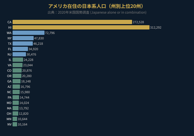 在住日本人数グラフ
